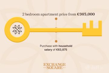 Property header