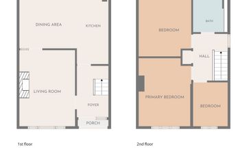 Property header