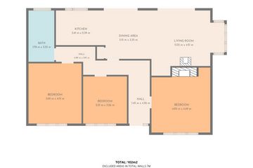 Property Header