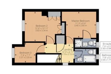 Property Header