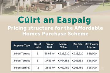 Property header