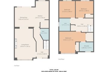 Property header