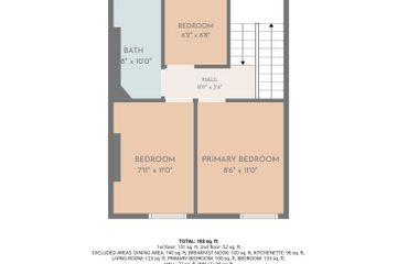 Property Header