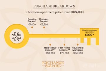 Property Header
