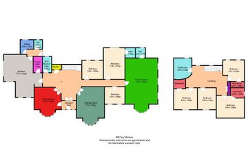 Property header