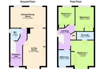 Property header