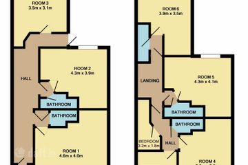 Property header