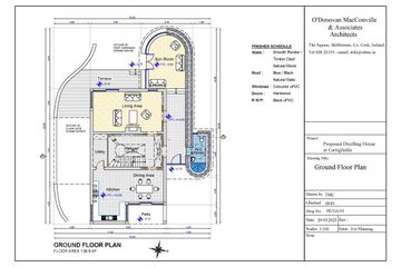 Property Header