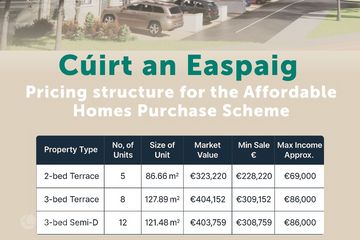 Property header