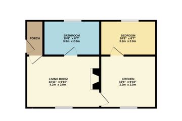 Property Header