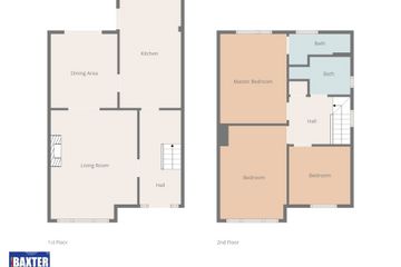 Property header