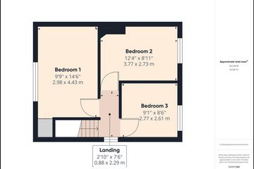 Property header