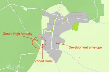 Property header