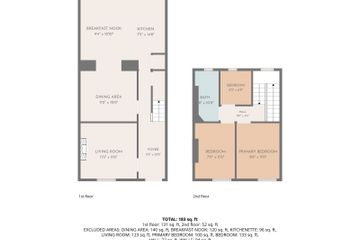 Property header