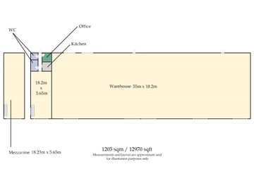 Property header