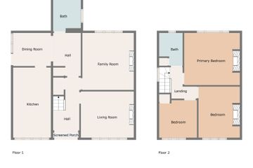Property header