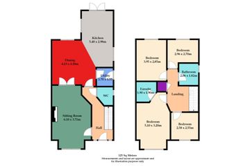 Property header