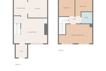 Property header