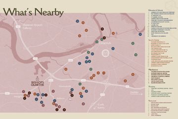 Property header