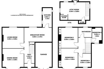 Property header