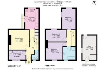 Property header