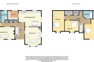 Property header