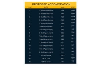 Property Header