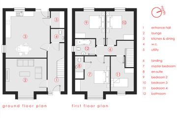 Property header