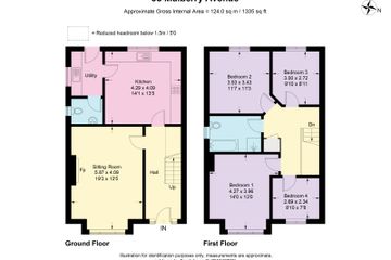 Property header