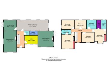 Property header