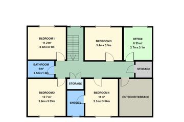 Property header