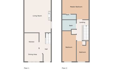 Property header