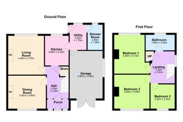 Property header