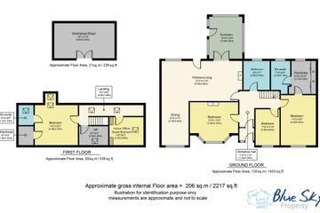 Property header