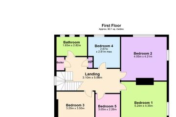 Property header