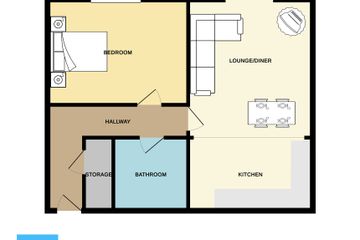 Property header