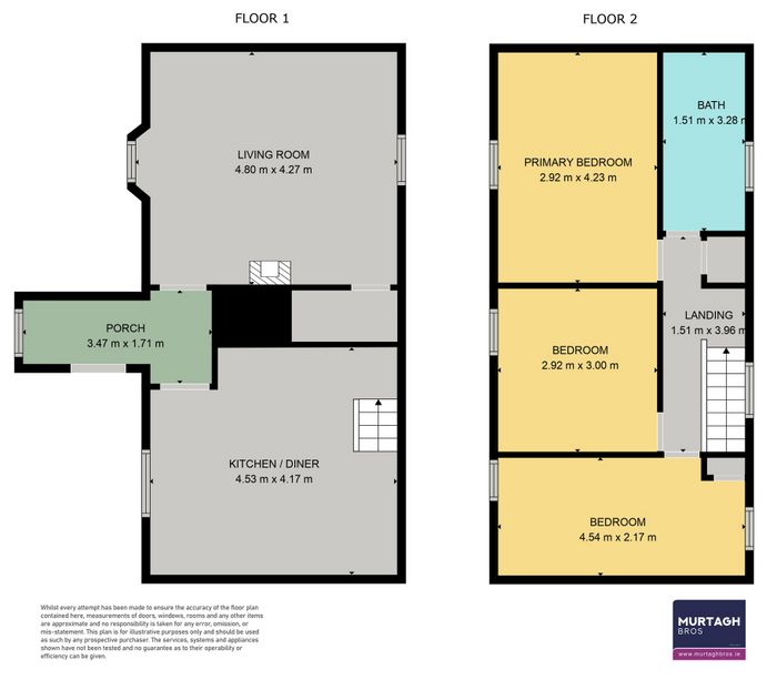 Fulmort, Multyfarnham, Mullingar, Co. Westmeath Property.ie