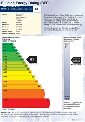 Teer,Brandon,Tralee,Co. Kerry, Ballyquin, Co. Kerry